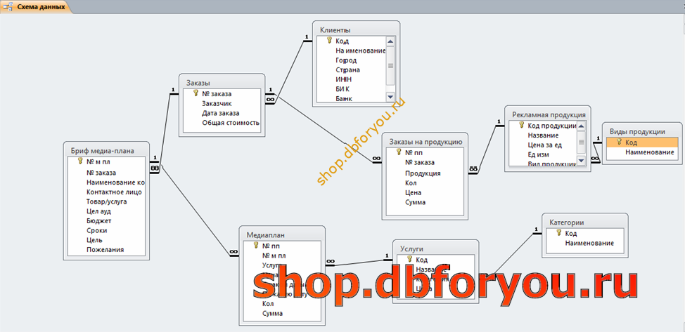 download making things talk practical methods for connecting physical