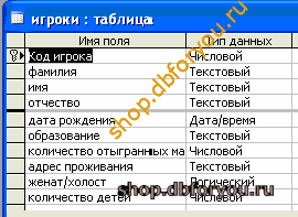 Скачать базу данных (БД), содержащую сведения о футбольных командах