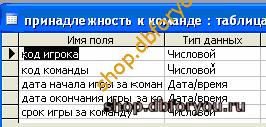 Скачать базу данных (БД), содержащую сведения о футбольных командах